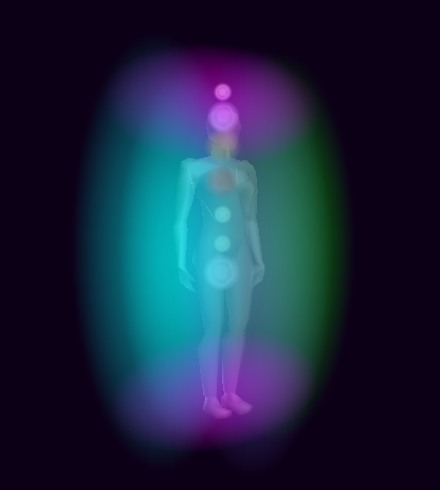 Estructura de la comunicación entre cuerpos sutiles