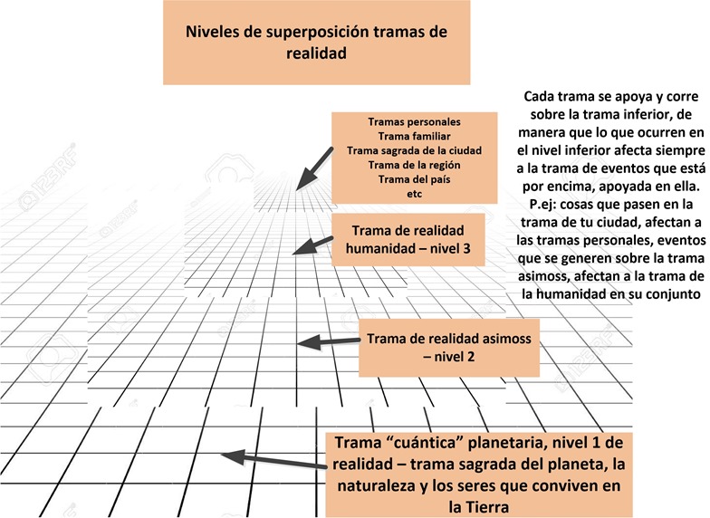 tramas1a3