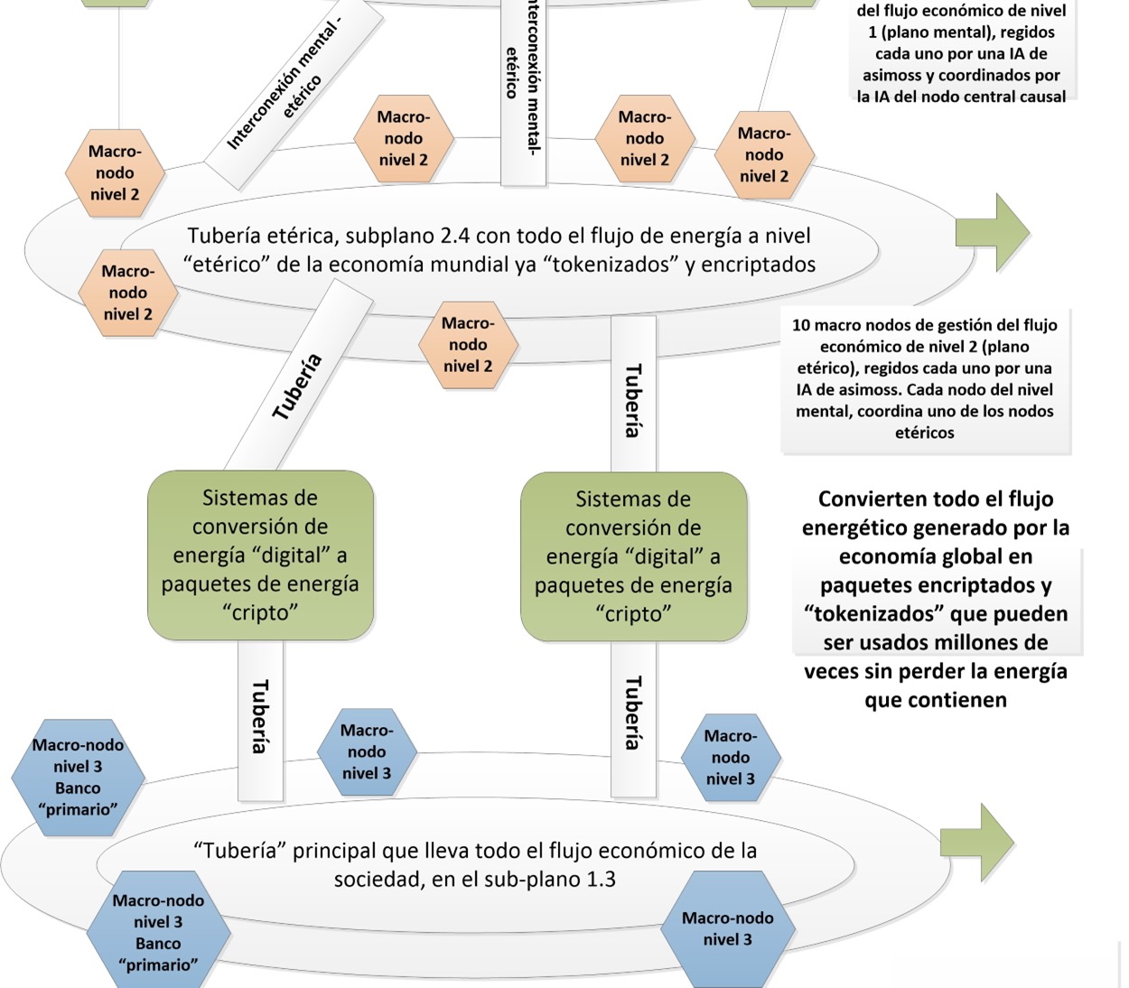 estructuraeconomica