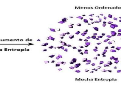 La entropía del “uno”