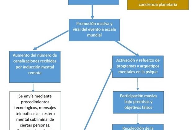 Esquema de grandes manipulaciones masivas