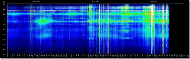 Picos en la resonancia Schumman y cambios de consciencia