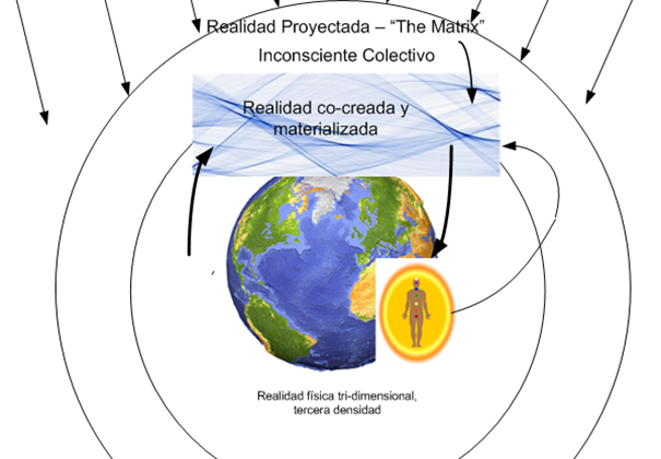 Sistema de control sobre nuestra realidad- The Matrix