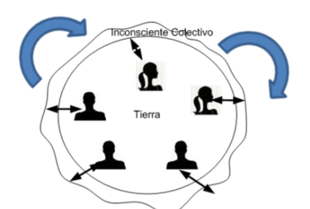 Cancelando los permisos en el inconsciente colectivo a las razas en control