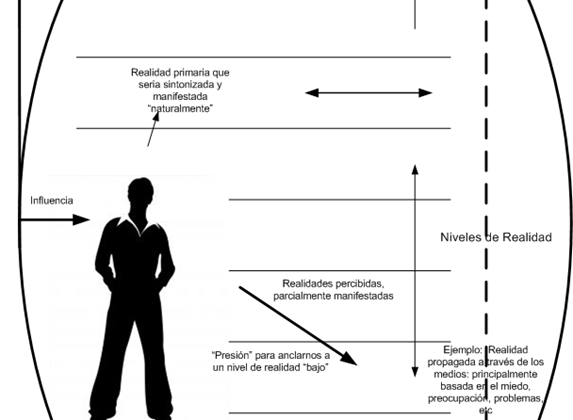 Sistema de control vs elección de nuestra realidad