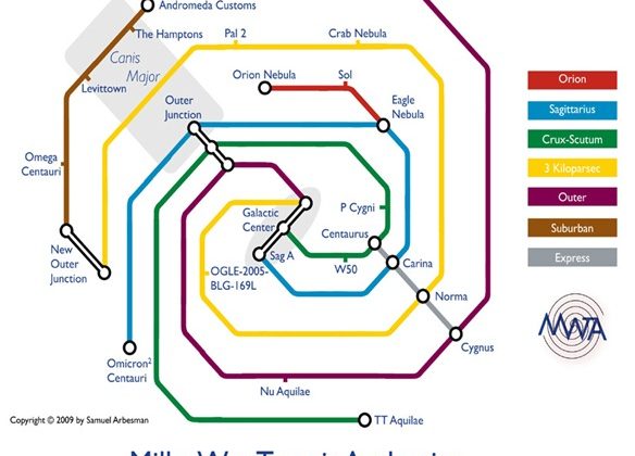 Ruta de viaje por la Vía Láctea