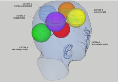 Las esferas mentales y los niveles de procesamiento de la experiencia