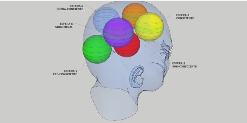 Las esferas mentales y los niveles de procesamiento de la experiencia